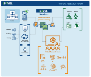 Home - Bavel